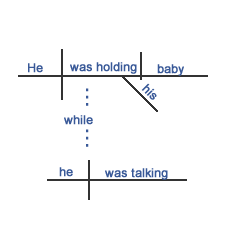 Linear diagram: he was holding his baby while talking